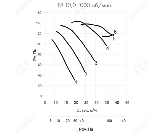 Неватом VO-10,0-О-1-2,2/1000-15P2-01, Типоразмер дм (мм) : 10,0 (1000), Тип: Без опорной рамы, Мощность: 2,2 кВт, Производительность (м³/ч): 38500, - 6