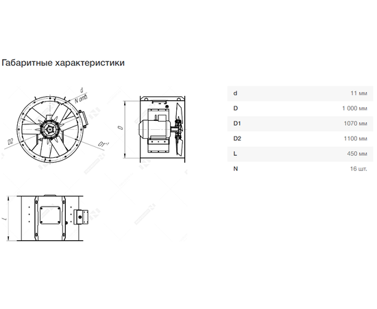 Неватом VO-10,0-О-1-2,2/1500-15D2-01, Типоразмер дм (мм) : 10,0 (1000), Тип: Без опорной рамы, Мощность: 2,2 кВт, Производительность (м³/ч): 30000, - 7