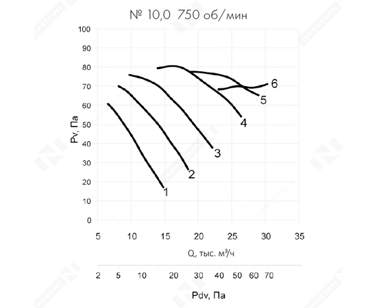 Nevatom VO-10,0-О-2-0,75/750-15N2-01, Типоразмер дм (мм) : 10,0 (1000), Тип: С опорной рамой, Мощность: 0,75 кВт, Производительность (м³/ч): 27000, - 8