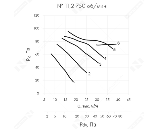 Неватом VO-11,2-О-1-0,37/750-13D2-01, Типоразмер дм (мм) : 11,2 (1120), Тип: Без опорной рамы, Мощность: 0,37 кВт, Производительность (м³/ч): 18750, - 6