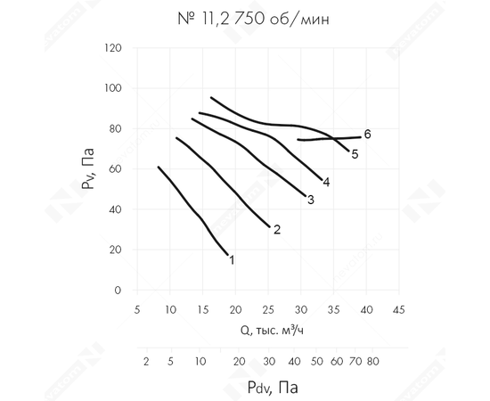 Nevatom VO-11,2-О-1-1,5/750-13P2-01, Типоразмер дм (мм) : 11,2 (1120), Тип: Без опорной рамы, Мощность: 1,5 кВт, Производительность (м³/ч): 37500, - 6