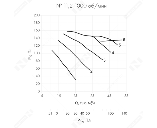 Неватом VO-11,2-О-1-1,5/1000-13H2-01, Типоразмер дм (мм) : 11,2 (1120), Тип: Без опорной рамы, Мощность: 1,5 кВт, Производительность (м³/ч): 34000, - 6