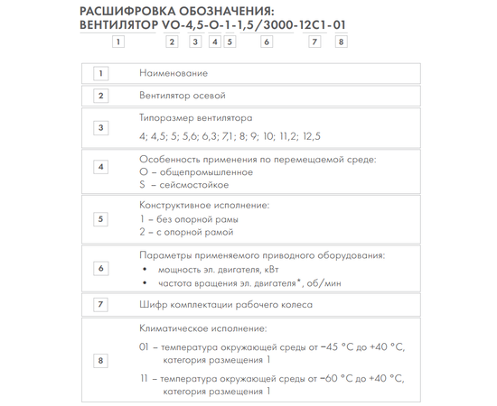 Nevatom VO-4,5-О-1-0,55/1500-25E1-01, Типоразмер дм (мм) : 4,5 (450), Исполнение: Общего назначения, Тип: Без опорной рамы, Мощность: 0,55 кВт, Производительность (м³/ч): 5200, - 3