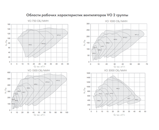 Nevatom VO-4,0-О-1-0,55/1500-25O1-01, Типоразмер дм (мм) : 4,0 (400), Тип: Без опорной рамы, Мощность: 0,55 кВт, Производительность (м³/ч): 5490, - 5