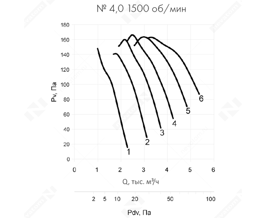 Nevatom VO-4,0-О-1-0,37/1500-25G1-01, Типоразмер дм (мм) : 4,0 (400), Тип: Без опорной рамы, Мощность: 0,37 кВт, Производительность (м³/ч): 3750, - 6