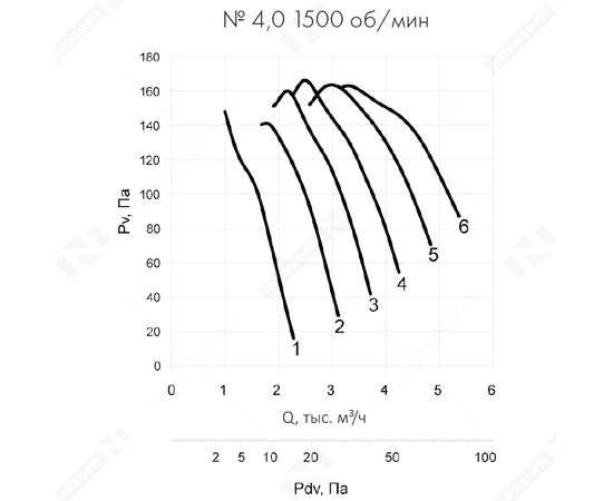 Неватом VO-4,0-О-1-0,55/1500-25O1-01, Типоразмер дм (мм) : 4,0 (400), Тип: Без опорной рамы, Мощность: 0,55 кВт, Производительность (м³/ч): 5490, - 6
