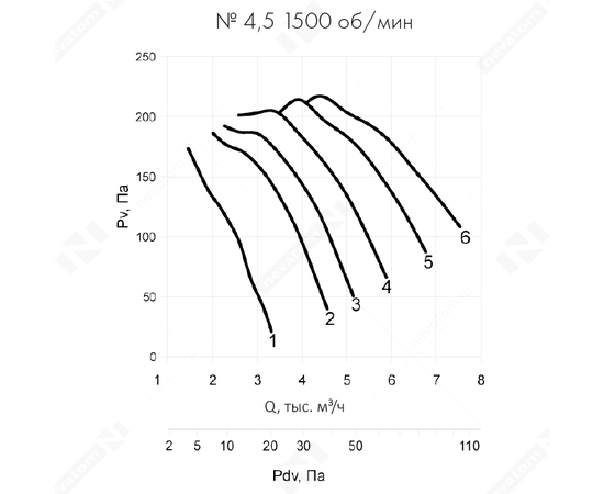 Nevatom VO-4,5-О-1-0,55/1500-25L1-01, Типоразмер дм (мм) : 4,5 (450), Исполнение: Общего назначения, Тип: Без опорной рамы, Мощность: 0,55 кВт, Производительность (м³/ч): 6750, - 6