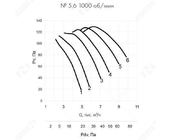 Неватом VO-5,6-О-1-0,37/1000-25C1-01, Типоразмер дм (мм) : 5,6 (560), Тип: Без опорной рамы, Мощность: 0,37 кВт, Производительность (м³/ч): 5800, - 6
