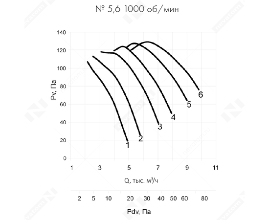 Nevatom VO-5,6-О-1-0,55/1000-25V1-01, Типоразмер дм (мм) : 5,6 (560), Тип: Без опорной рамы, Мощность: 0,55 кВт, Производительность (м³/ч): 9000, - 6