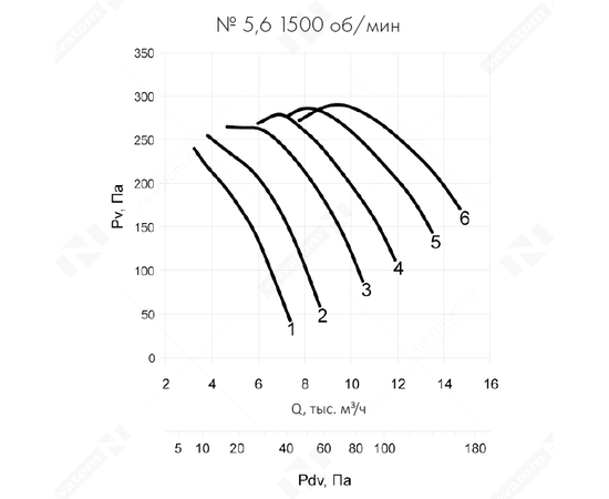 Nevatom VO-5,6-О-1-1,5/1500-25V1-01, Типоразмер дм (мм) : 5,6 (560), Тип: Без опорной рамы, Мощность: 1,5 кВт, Производительность (м³/ч): 13500, - 6