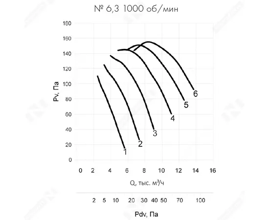 Nevatom VO-6,3-О-1-0,55/1000-25E1-01, Типоразмер дм (мм) : 6,3 (630), Тип: Без опорной рамы, Мощность: 0,55 кВт, Производительность (м³/ч): 9000, - 6