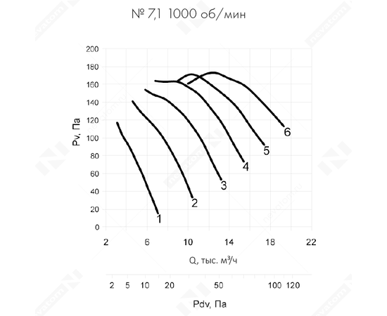 Nevatom VO-7,1-О-1-0,37/1000-25Q1-01, Типоразмер дм (мм) : 7,1 (710), Тип: Без опорной рамы, Мощность: 0,37 кВт, Производительность (м³/ч): 7000, - 6