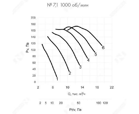 Nevatom VO-7,1-О-2-0,55/1000-25C1-01, Типоразмер дм (мм) : 7,1 (710), Тип: С опорной рамой, Мощность: 0,55 кВт, Производительность (м³/ч): 10500, - 8