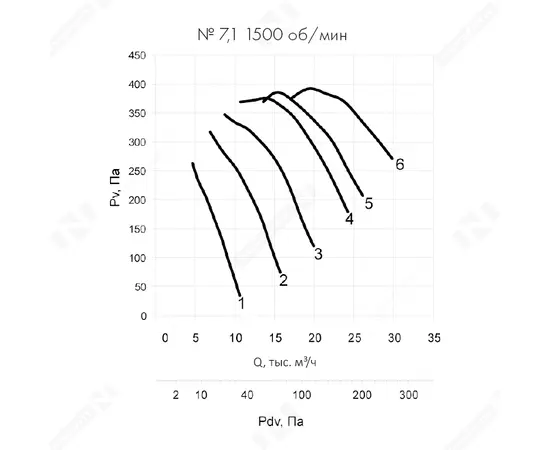 Неватом VO-7,1-О-2-4/1500-25P1-01, Типоразмер дм (мм) : 7,1 (710), Тип: С опорной рамой, Мощность: 4 кВт, Производительность (м³/ч): 30000, - 8