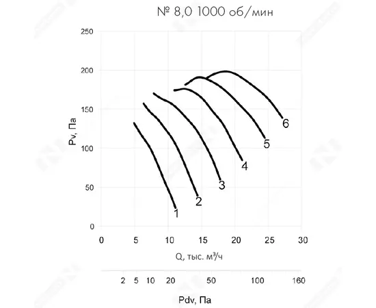 Nevatom VO-8,0-О-2-1,1/1000-25L1-01, Типоразмер дм (мм) : 8,0 (800), Тип: С опорной рамой, Мощность: 1,1 кВт, Производительность (м³/ч): 21500, - 8