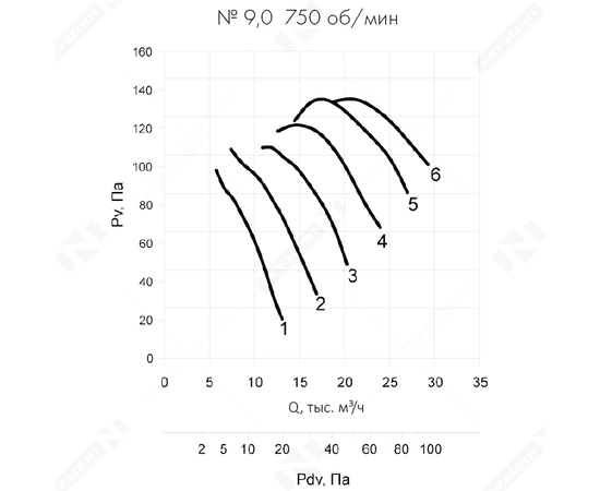Nevatom VO-9,0-О-1-0,37/750-25D2-01, Типоразмер дм (мм) : 9,0 (900), Тип: Без опорной рамы, Мощность: 0,37 кВт, Производительность (м³/ч): 6000-13000, - 6