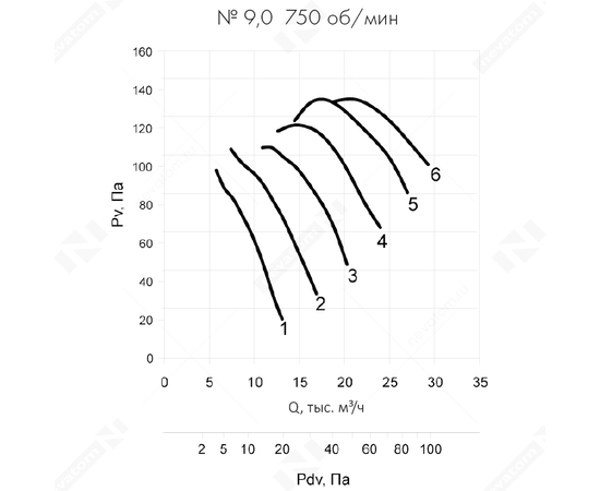 Nevatom VO-9,0-О-1-1,5/750-25Z2-01, Типоразмер дм (мм) : 9,0 (900), Тип: Без опорной рамы, Мощность: 1,5 кВт, Производительность (м³/ч): 17625-29500, - 6