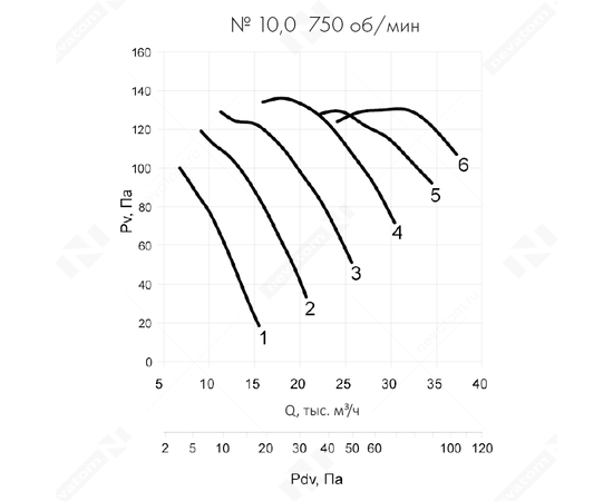 Nevatom VO-10,0-О-1-1,5/750-25N2-01, Типоразмер дм (мм) : 10,0 (1000), Тип: Без опорной рамы, Мощность: 1,5 кВт, Производительность (м³/ч): 31000, - 6