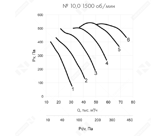 Неватом VO-10,0-О-1-5,5/1500-22H2-01, Типоразмер дм (мм) : 10,0 (1000), Тип: Без опорной рамы, Мощность: 5,5 кВт, Производительность (м³/ч): 17500, - 6