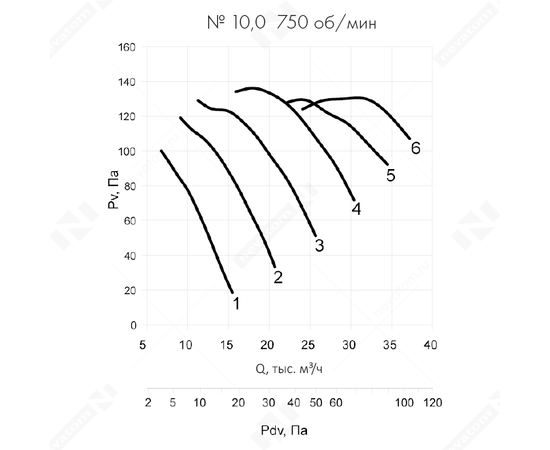 Неватом VO-10,0-О-2-0,55/750-25D2-01, Типоразмер дм (мм) : 10,0 (1000), Тип: С опорной рамой, Мощность: 0,55 кВт, Производительность (м³/ч): 15500, - 8