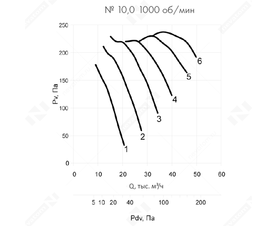 Nevatom VO-10,0-О-2-4/1000-22P2-01, Типоразмер дм (мм) : 10,0 (1000), Тип: С опорной рамой, Мощность: 4 кВт, Производительность (м³/ч): 46800, - 8