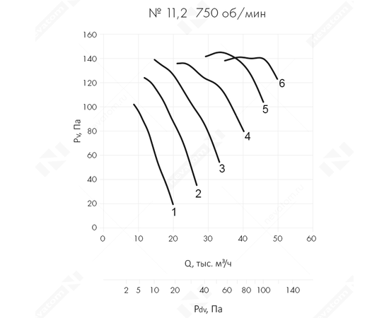 Nevatom VO-11,2-О-1-0,75/750-23D2-01, Типоразмер дм (мм) : 11,2 (1120), Тип: Без опорной рамы, Мощность: 0,75 кВт, Производительность (м³/ч): 8000, - 6