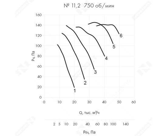 Nevatom VO-11,2-О-1-1,1/750-23H2-01, Типоразмер дм (мм) : 11,2 (1120), Тип: Без опорной рамы, Мощность: 1,1 кВт, Производительность (м³/ч): 11250, - 6