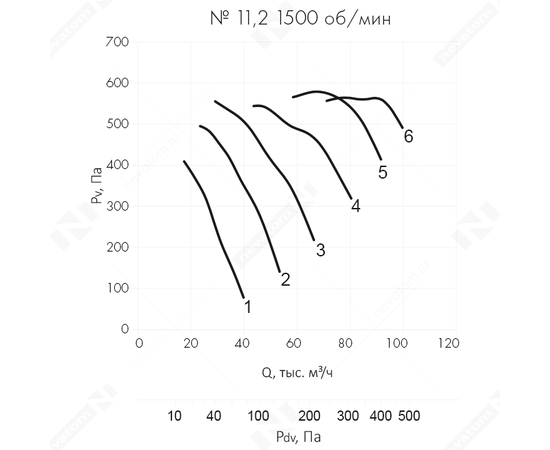 Nevatom VO-11,2-О-1-11/1500-23L2-01, Типоразмер дм (мм) : 11,2 (1120), Тип: Без опорной рамы, Мощность: 11 кВт, Производительность (м³/ч): 30000, - 6