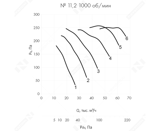 Nevatom VO-11,2-О-2-3/1000-23H2-01, Типоразмер дм (мм) : 11,2 (1120), Тип: С опорной рамой, Мощность: 3 кВт, Производительность (м³/ч): 35000, - 8