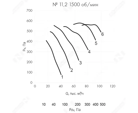 Nevatom VO-11,2-О-2-7,5/1500-23H2-01, Типоразмер дм (мм) : 11,2 (1120), Тип: С опорной рамой, Мощность: 7,5 кВт, Производительность (м³/ч): 54000, - 8