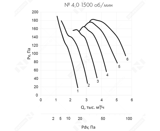 Nevatom VO-4,0-О-2-0,37/1500-42H1-01, Типоразмер дм (мм) : 4,0 (400), Тип: С опорной рамой, Мощность: 0,37 кВт, Производительность (м³/ч): 3800, - 8