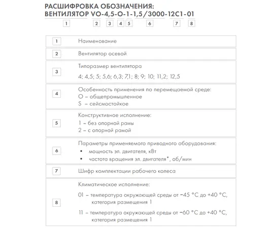 Nevatom VO-5,0-О-2-4/3000-42A1-01, Типоразмер дм (мм) : 5,0 (500), Тип: С опорной рамой, Мощность: 4 кВт, Производительность (м³/ч): 10000, - 5