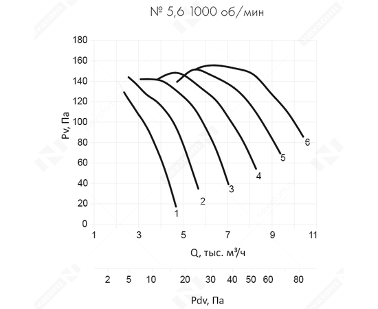Неватом VO-5,6-О-1-0,37/1000-42H1-01, Типоразмер дм (мм) : 5,6 (560), Тип: Без опорной рамы, Мощность: 0,37 кВт, Производительность (м³/ч): 3000, - 6