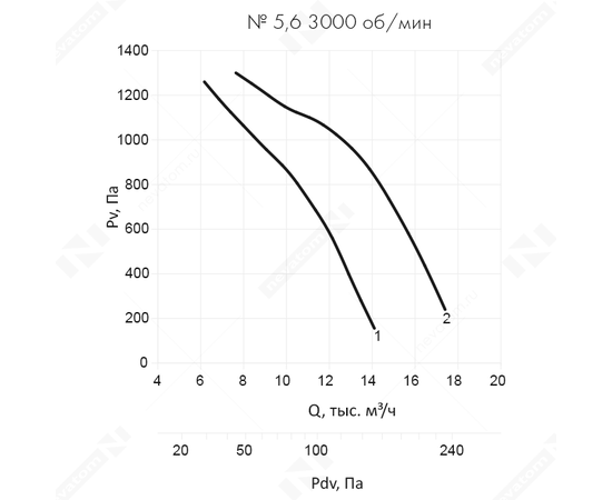 Nevatom VO-5,6-О-1-5,5/3000-42A1-01, Типоразмер дм (мм) : 5,6 (560), Тип: Без опорной рамы, Мощность: 5,5 кВт, Производительность (м³/ч): 6200, - 6