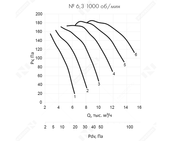 Nevatom VO-6,3-О-1-0,55/1000-42D1-01, Типоразмер дм (мм) : 6,3 (630), Тип: Без опорной рамы, Мощность: 0,55 кВт, Производительность (м³/ч): 3500, - 6