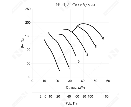 Nevatom VO-11,2-О-1-4/750-43P2-01, Типоразмер дм (мм) : 11,2 (1120), Тип: Без опорной рамы, Мощность: 4 кВт, Производительность (м³/ч): 49000, - 6