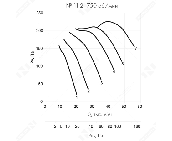 Неватом VO-11,2-О-1-2,2/750-31I2-01, Типоразмер дм (мм) : 11,2 (1120), Тип: Без опорной рамы, Мощность: 2,2 кВт, Производительность (м³/ч): 35000, - 6
