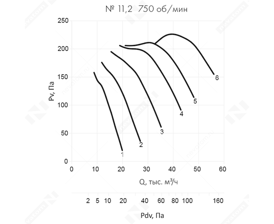 Nevatom VO-11,2-О-2-5,5/750-31R2-01, Типоразмер дм (мм) : 11,2 (1120), Тип: С опорной рамой, Мощность: 5,5 кВт, Производительность (м³/ч): 56000, - 8