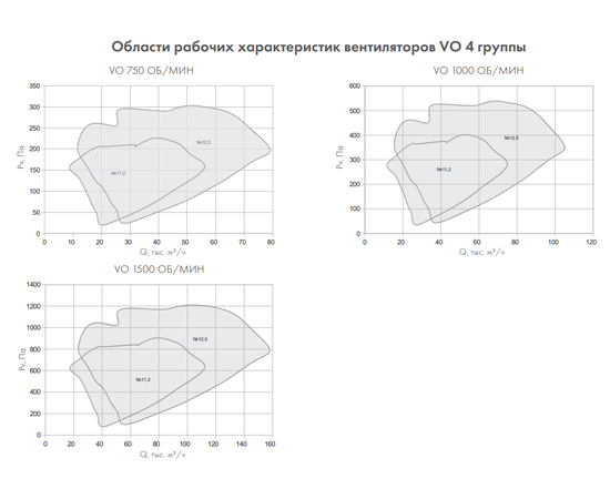 Nevatom VO-12,5-О-2-5,5/750-54P2-01, Типоразмер дм (мм) : 12,5 (1250), Тип: С опорной рамой, Мощность: 5,5 кВт, Производительность (м³/ч): 41000-65000, - 7
