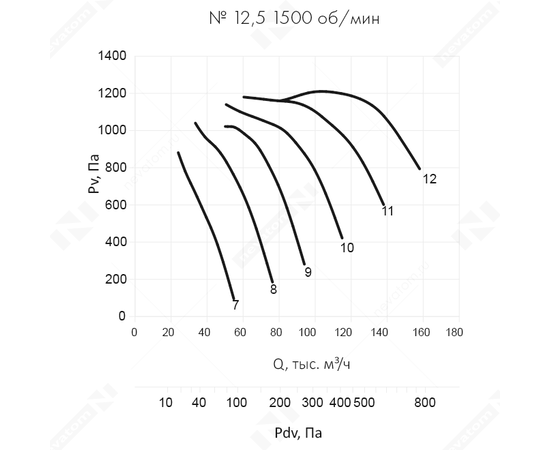 Nevatom VO-12,5-О-1-55/1500-64P2-01, Типоразмер дм (мм) : 12,5 (1250), Тип: Без опорной рамы, Мощность: 55 кВт, Производительность (м³/ч): 60000-140000, - 6