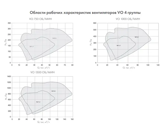 Nevatom VO-12,5-О-2-5,5/1000-54H2-01, Типоразмер дм (мм) : 12,5 (1250), Тип: С опорной рамой, Мощность: 5,5 кВт, Производительность (м³/ч): 20000-48000, - 7