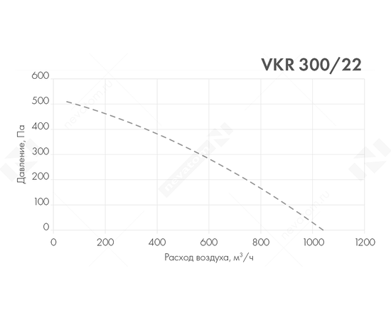 Nevatom VKR 300/22-2E, Типоразмер (мм): 300х300, Производительность (м³/ч): 1040, - 3
