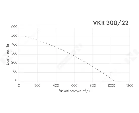 Nevatom VKR 300/22-2E, Типоразмер (мм): 300х300, Производительность (м³/ч): 1040, - 3