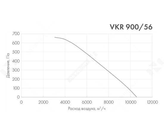 Nevatom VKR 900/56-4D, Типоразмер (мм): 900х900, Производительность (м³/ч): 10561, - 3