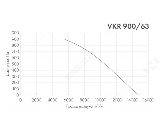 Nevatom VKR 900/63-4D, Типоразмер (мм): 900х900, Производительность (м³/ч): 14780, - 3