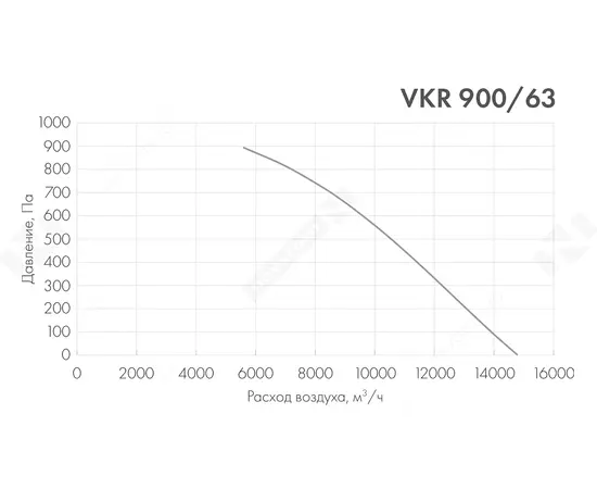 Nevatom VKR 900/63-4D, Типоразмер (мм): 900х900, Производительность (м³/ч): 14780, - 3