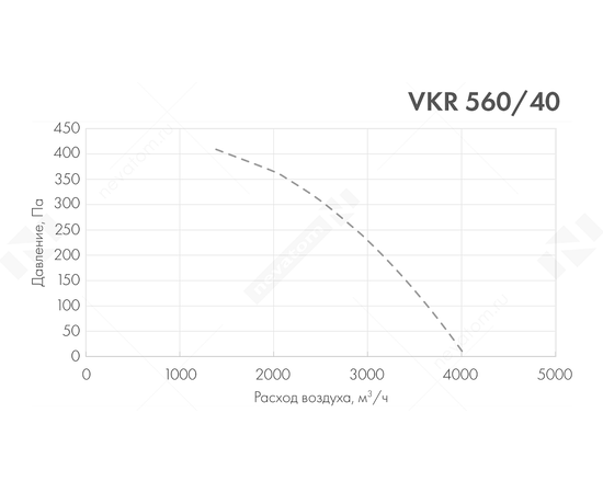 Nevatom VKR 560/40-4E, Типоразмер (мм): 560х560, Производительность (м³/ч): 4050, - 3