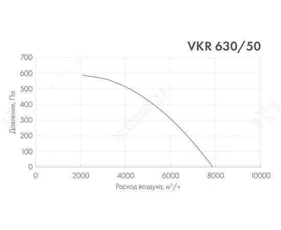 Nevatom VKR 630/50-4D, Типоразмер (мм): 630х630, Производительность (м³/ч): 7875, - 3