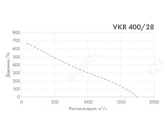 Nevatom VKR 400/28-2E, Типоразмер (мм): 400х400, Производительность (м³/ч): 1745, - 3