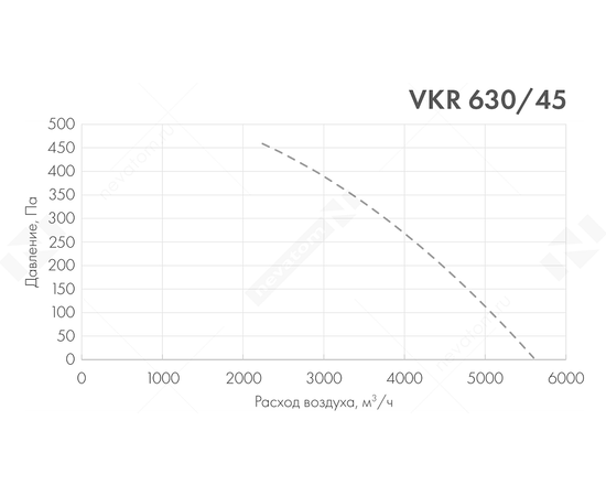 Nevatom VKR 630/45-4E, Типоразмер (мм): 630х630, Производительность (м³/ч): 5600, - 3